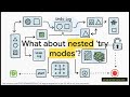 Stop Using Maps Blindly: How Senior Engineers Design Transactional Memory