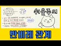 중1-1 반비례 관계와 식 세우기