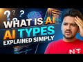 “What actually AI is| AI Types You Must Know: From Weak to Super”