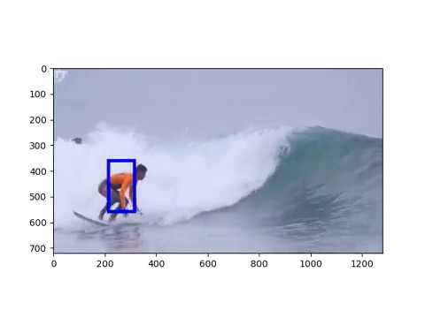 Tracking using Fully convolution Siamese networks