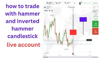 #how to trade hammer and invited hammer | #candlestickpsychology