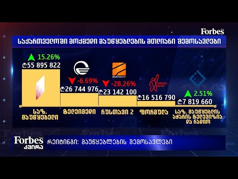 #Forbesკვირა - რეიტინგი: მაუწყებლების შემოსავლები