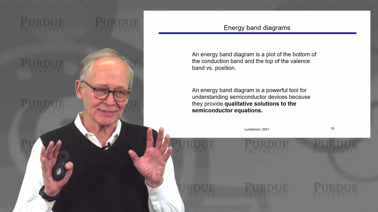 ECE Purdue Semiconductor Fundamentals L5.5: Semiconductor Equations - Recap