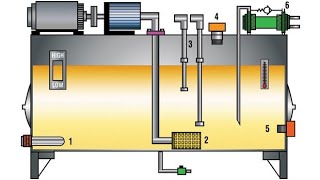 Hydraulic reservoirs in depth