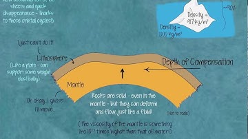 AGU Student Video Contest 2013:  Rebound: An Earth Story