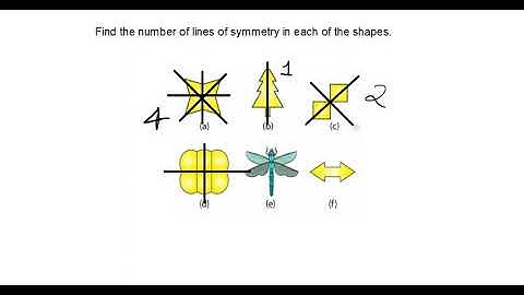 NCERT Maths Class 6th | Ch13 Symmetry Ex 13.3 q1  | Unlock Your Learning |