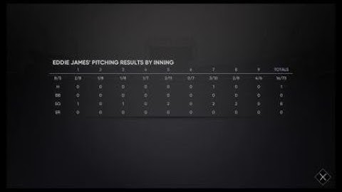 1 Game @ Rocket City Trash Pandas (3-0)