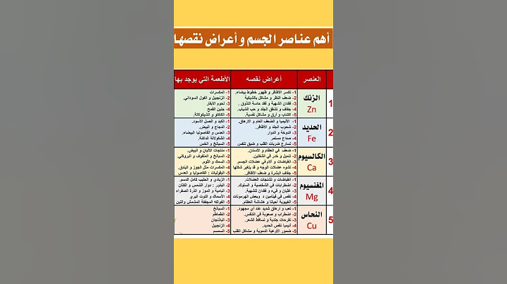 أهم عناصر الجسم التي يحتاجها و أعراض نقصها #معلومات #معادن #الفيتامينات #صحة #أعراض #نقص_الحديد #fyp