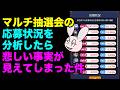 【モンスト】マルチ抽選会の応募状況の推移からユーザー行動とイベントの盛り上がりを分析してみた