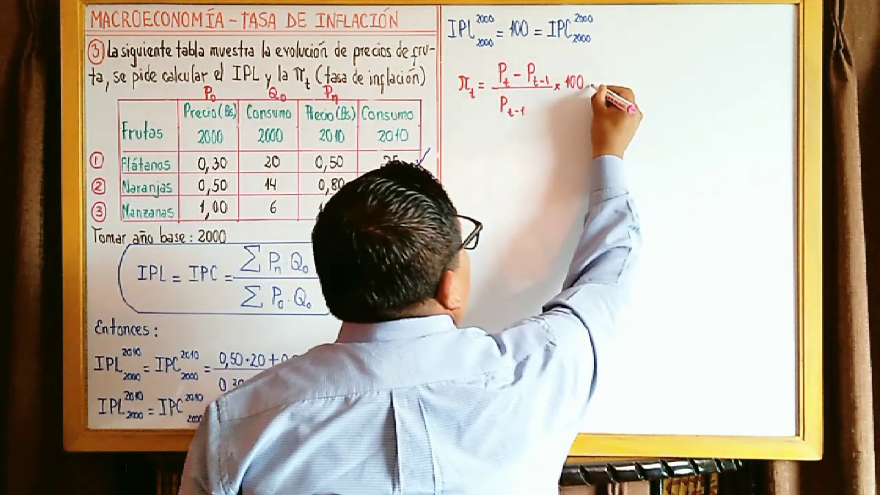 MACROECONOMÍA TASA DE INFLACIÓN EJERCICIO VIDEO ÚNICO