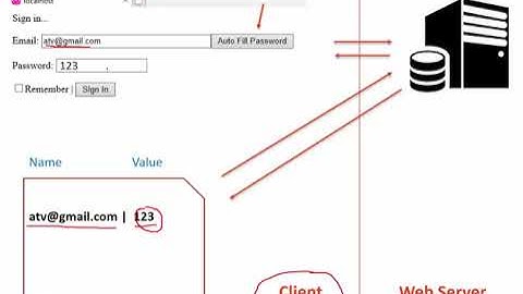 [PHP] Lý thuyết về Cookie