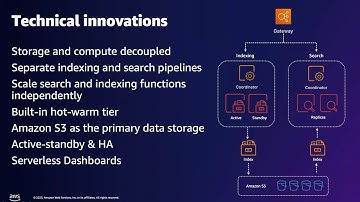 AWS analytics Shortclip: Amazon OpenSearch Serverless (Hebrew with English Subtitles)