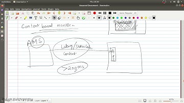 Health endpoint monitoring pattern || System and architecture design series