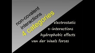 Non-Covalent Interactions | Part 6 of Chemical Bonds | Get better grade in exam.