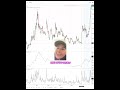 Your Stop Placement Reveals If You&#39;re a Scalper or Swing Trader #Shorts