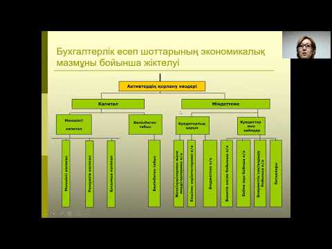 Бейне: Стационарлық шоттарды есептеу үшін қандай кодтар қолданылады?