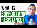 Support And Resistance Explained (Video 4 Of 12)