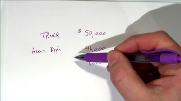 Learning the Cash Flow Statement Program #2C