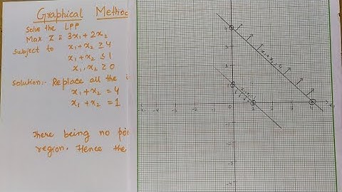 Lec-4 Graphical Method Linear Programming Problem | For No Feasible solution | Operation Research