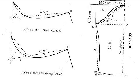 029:Công Thức Tay Áo Cơ Bản (Nữ). Nhanh Đơn Giản Dễ Hiểu