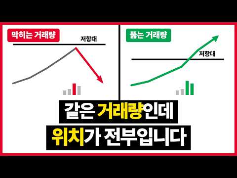 거래량은 터진 위치마다 의미가 다릅니다