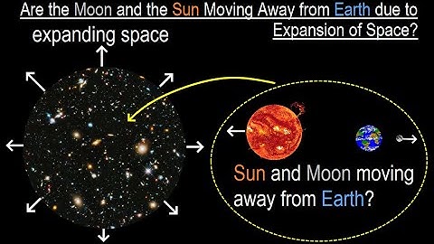 Can You Believe It? #36 What is Space (7B of TBD) Expansion of Space Moves Sun/Moon away from Earth?