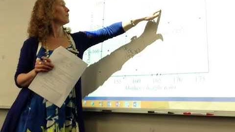 3 median regression line Q2