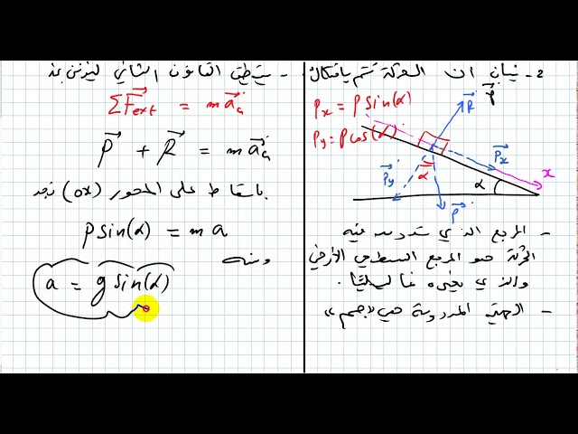افكار الميكانيك التدرب علي حل تمارين الحركات المستقيمة 5 الاستاذ طيايبة