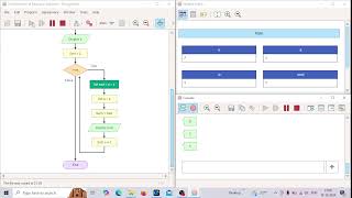 flowchart - generation of Fibonacci Sequence