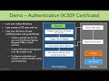 9 Lab Authentication with X.509 Certificates