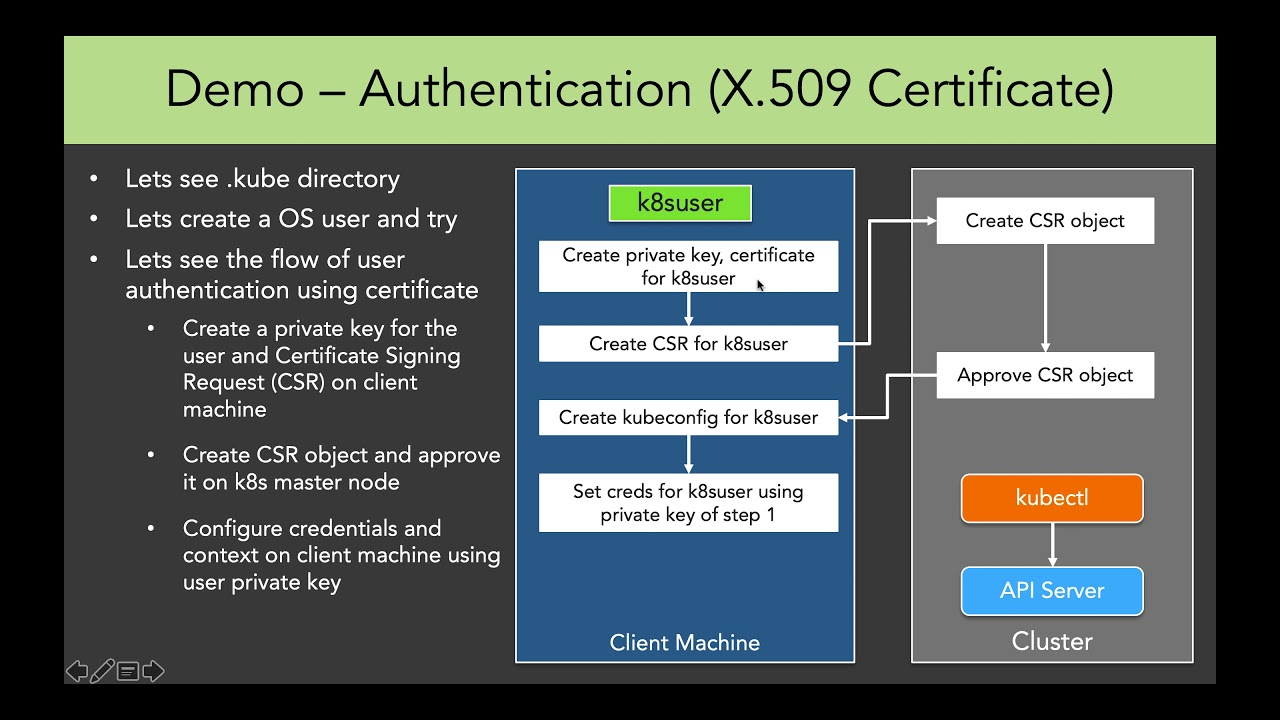 X509 certificate signed by unknown authority. IPSEC x509 Certificate authentication.