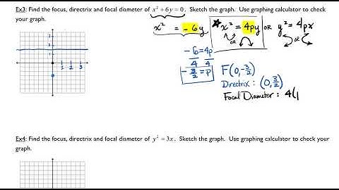 Equations of Conic Sections Part 3 - Parabola Examples