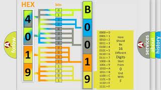 DTC Saturn B0019-02 Short Explanation