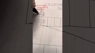Going over  details to complete the  Electromagnetic Spectrum worksheet