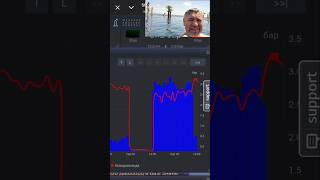 #1207 A 2-Day Leak or 100 m³