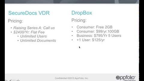 Virtual Data Rooms   Secure File Sharing and Storing important 36
