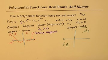 Can Polynomial Functions have no Real Roots