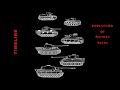 Evolution of German Tanks