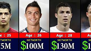 Ronaldo Networth Evolution From 1986 to 2025 🤑💲💸 Net Worth
