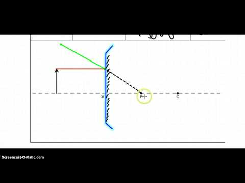 Vidéo: Quelles sont les utilisations des miroirs convexes ?