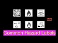 Hazard warning symbols explosive flammable toxic carcinogenic oxidising corrosive harmful