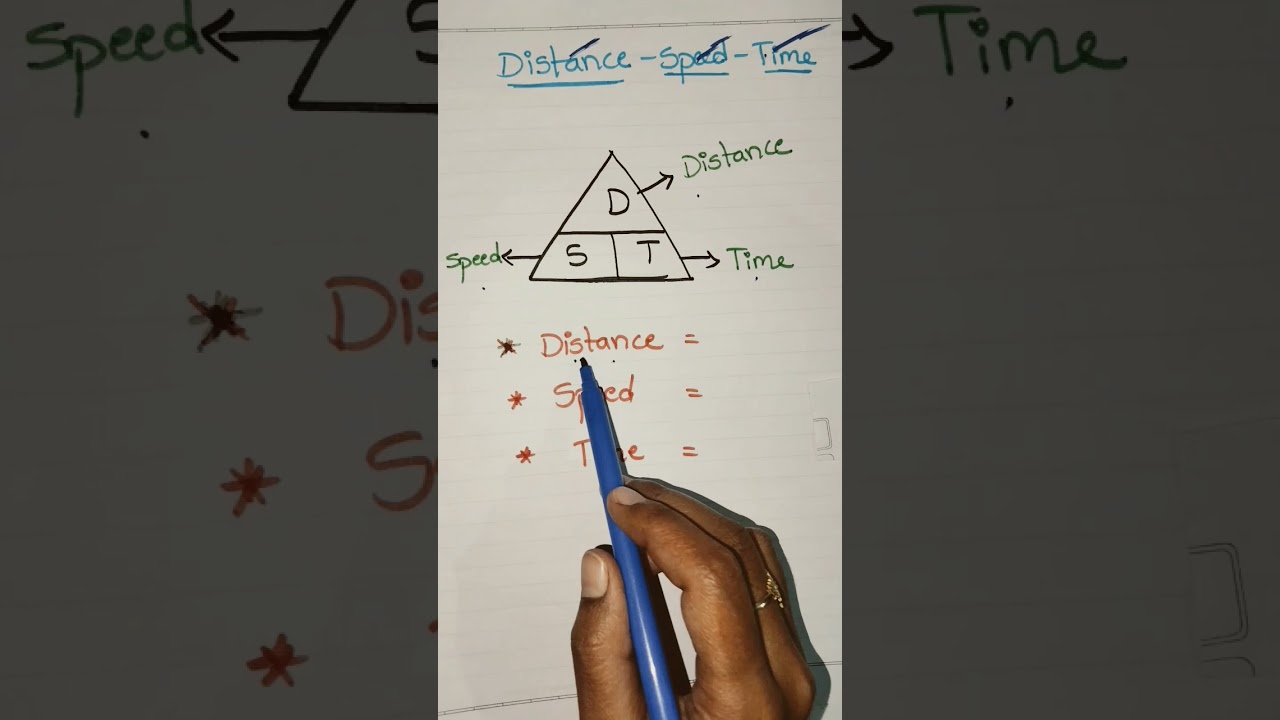 Speed distance time formula 