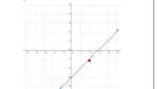 Ex34 - Sketching Rational Funtions with Points of Discontinuity