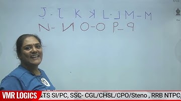 Reasoning Mirror Images Classes In Telugu-Simple Reasoning Tips And Tricks