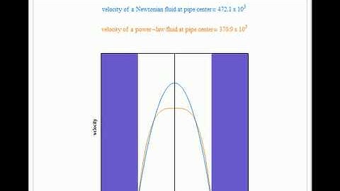 Laminar Flow of a Power-Law Fluid in a Horizontal Pipe