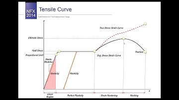 Assign Nonlinear Material Data in midas NFX