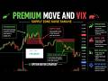 PREMIUM MOVE & VIX Strategy 🔥 Supply Zone Kaise Samjhe
