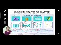 SOME BASIC CONCEPTS OF CHEMISTRY CLASS XI