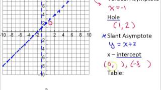 Day 6A   U4P1   #1   Graphing Rational Functions