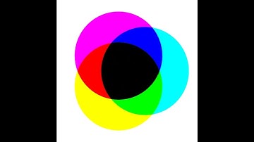 Color Theory Subtractive #Colors CMYK